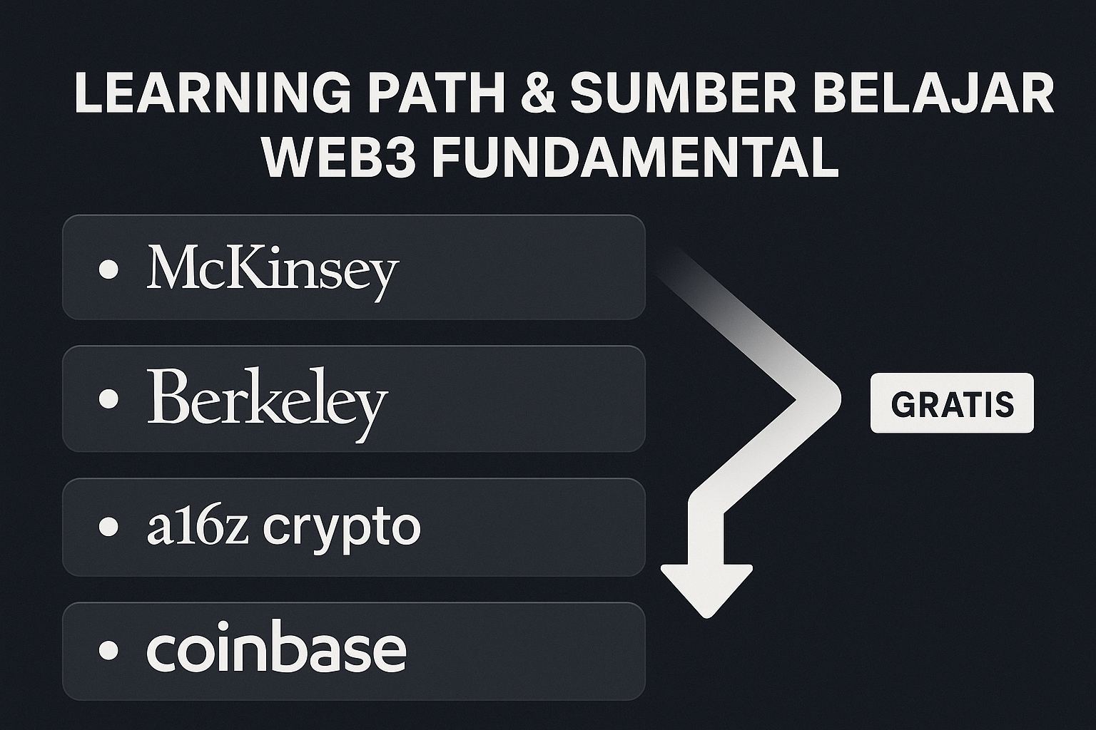 Web3 Learning Path Formulation